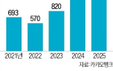 카카오뱅크,대출,순이익