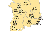 아파트값,0.02,직전주,0.01,확대