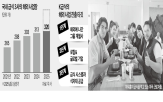 해외,기업,사업장,매출,지난해,급식,고객,삼성웰스토리