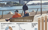 기금,퇴직연금,수익률,호주,운용,영국,가입자,경쟁,상품,디폴트옵션
