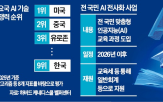 교육,대상,국민,정부,기술,기재부,연간,사업