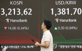 하락,전장,상승
