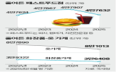 패스트푸드점,감소,지난해,가게,대비