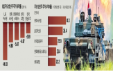 실적,방산주,밸류에이션,현대로템,투자의견,외국인,주가,LIG넥스원,각각,한화에어로스페이스