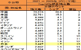 논문,상위,빈도