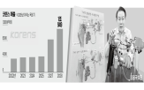 코렌스,시스템,개발,방산,수소연료전지,사업,제품,선박,차량