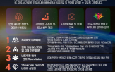 글로벌,프로그램,중진공,지원,현지