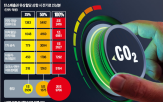 유상할당,탄소배출권,탄소,배출권,비용,기업,강화,배출,제도,비율