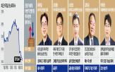증시,정부,기대,대표,추가,외국인,시장,조정,대응,코스피지수