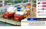 조선소,건조,미국,조선,마스,3사,프로젝트,조선업,인수,상선