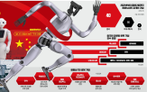 로봇,중국,기업,유럽,알데바란,휴머노이드,독일,산업용,인수,세계