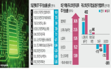 2차전지,주가,시장,에코프로비엠,수요,배터리,미국,LG에너지솔루션,실적,증권가