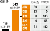 의대,내신,모집,합격선,2025학년도,인원