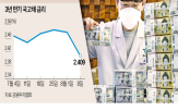 금리,달러,환율,인하,미국,국고채,트럼프