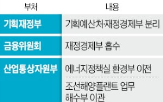 정부,공개,조직개편안,방안,기재부,국정기획위