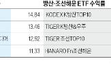 조선,방산,컬처