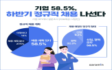 채용,기업,하반기,인력,활용,신입,계획,정규직