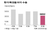 수출,관세,뷰티,인상,푸드