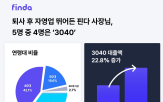 개인사업자,사용자,대출,약정