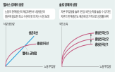 경제,성장,자본,기술,생산량,선진국,생산,경제성장률,설명