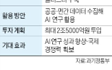 정부,민간,사업,컴퓨팅센터,국가,지분