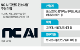 기술,산업,데이터,모델,국내,개발,게임,분야,대규모,적용