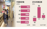 중국,지난해,한국,매출,국내,한식,대기,하이디,중식,매장