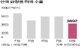 관세,수출,수출량,동기,전월
