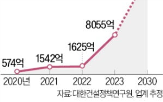 모듈러,주택,현장,시장,물량