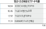 조선,방산,컬처