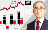 실적,클라우드,매출,부문,사업,팰런티어,국내,반영