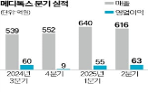 매출,분기,영업이익,메디톡스,하반기