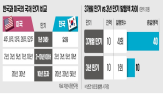 발행,단기,국채,국고채,만기,발행액,단기물,준비자,시장