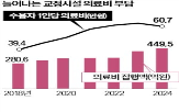 수용자,지난해,교정시설,의료비,진료,인원,외부,수용,증가
