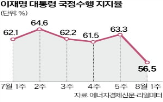 포인트,공감,민주당,대통령,전주,민의힘