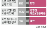 노조,노란봉투법,부실,금융회사,쟁의