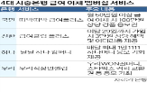 급여,혜택,이체,쿠폰,고객,제공