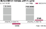 영업이익,이마트,매출,개선