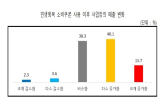 소비쿠폰,매출