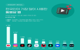 치지직,기록,네이버