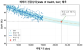 전기차,배터리,활용,제공,공단