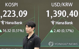 미국,회복,전장,국내,반도체주,증시,하락,강세,이날,코스피
