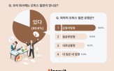 오피스,응답자