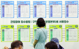 취업자