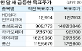 목표주가,실적,전망,현대인프라코어,영업이익