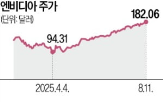 중국,엔비디아,수출,정부,블랙웰
