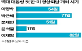 대통령,한·미,관세협상,트럼프,정상회담,안보,타결,동맹