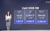 오늘,전망,하락,선물,원유,전망치,옥수수,거래,시장