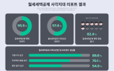월세,기준,세액공제,요건