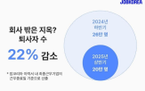 상반기,채용,잡코리아